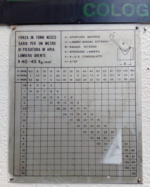 GADE 30/25 