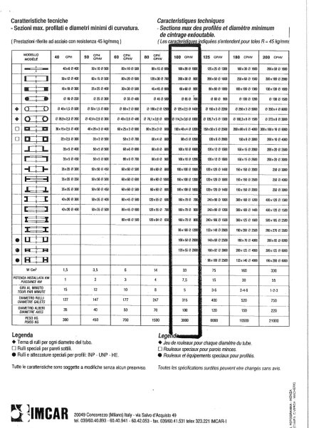 IMCAR CPHV 100  2004